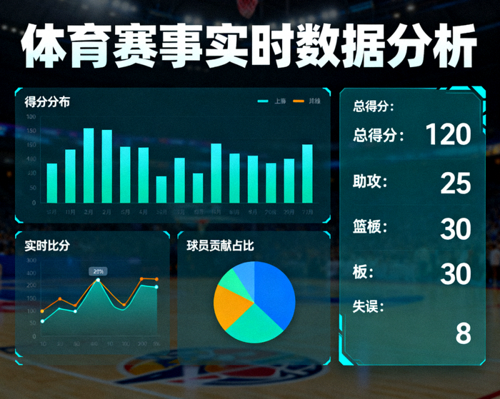 体育赛事数据分析界面，展示比赛统计图表与数据面板