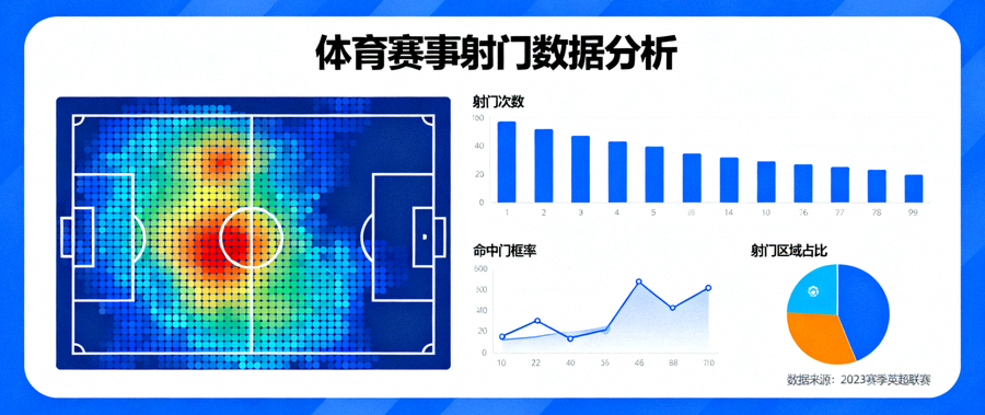 体育数据分析界面，展示射门分布与数据统计图表