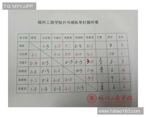 赛后分析：杭州乒乓球队与武汉乒乓球队的默契配合与战术探讨