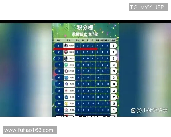 南京足球队以86分领跑全国锦标赛积分榜展现强劲实力