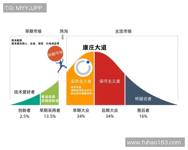 竞技体育发展趋势与影响因素探讨：从传统项目到新兴项目的跨越与融合