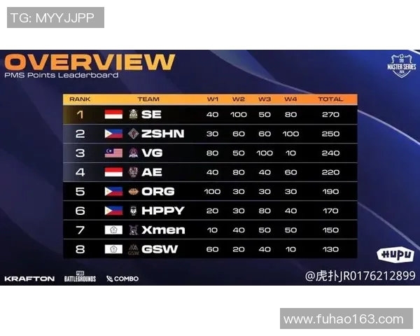 IG在世界大师赛积分榜上以99分稳居第一位置引发关注
